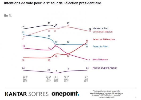 Una de las últimas encuestas existentes en Francia